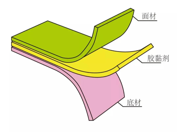 冬天到了，不干膠存儲事項來臨，滿滿干貨！