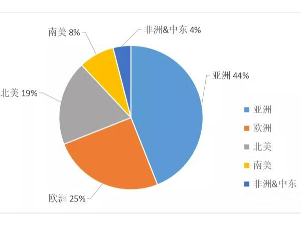 2020年標(biāo)簽及不干膠帶的市場分析